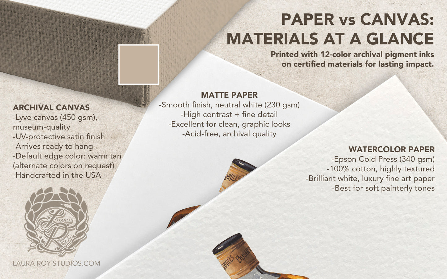 Bushmills Watercolor | Giclée Print